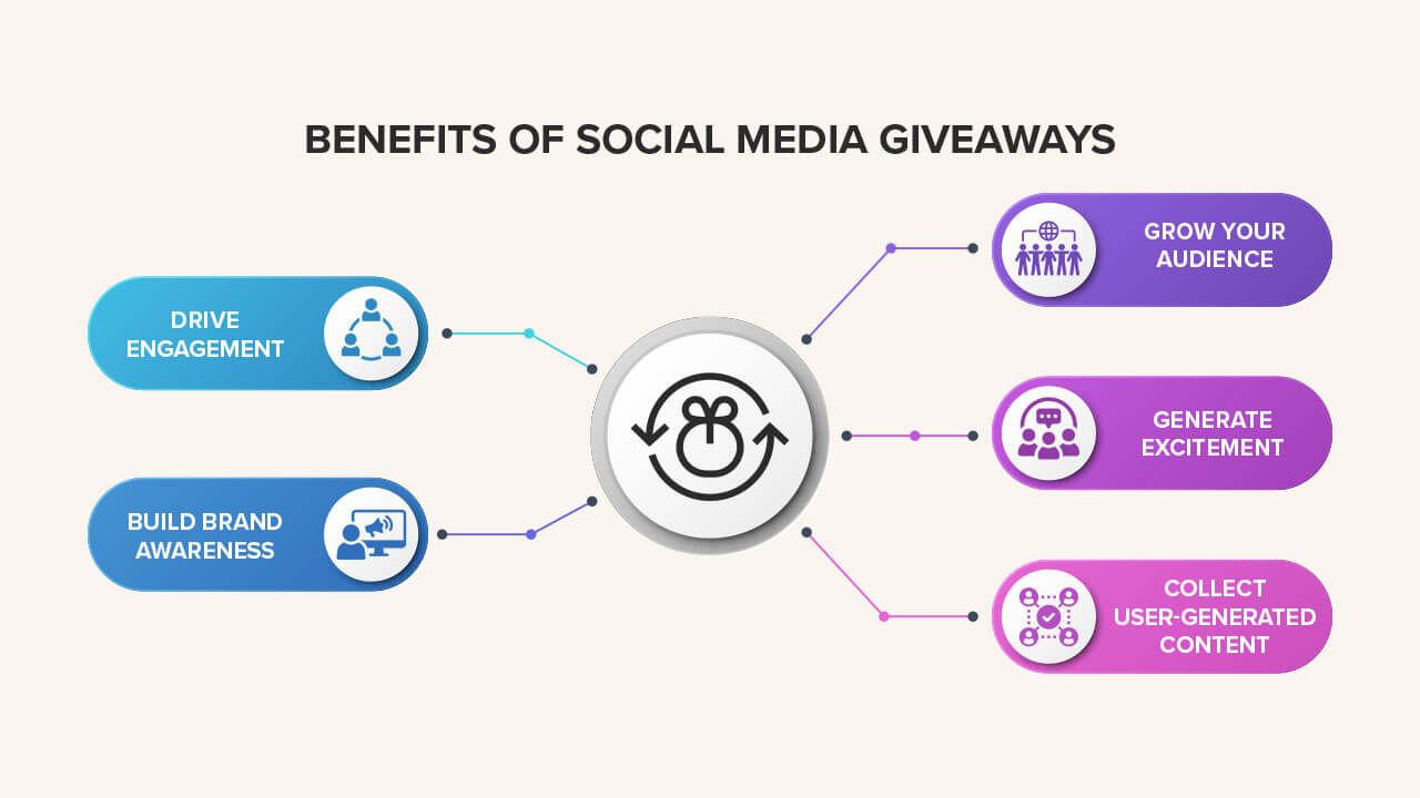 Benefits of giveaways
