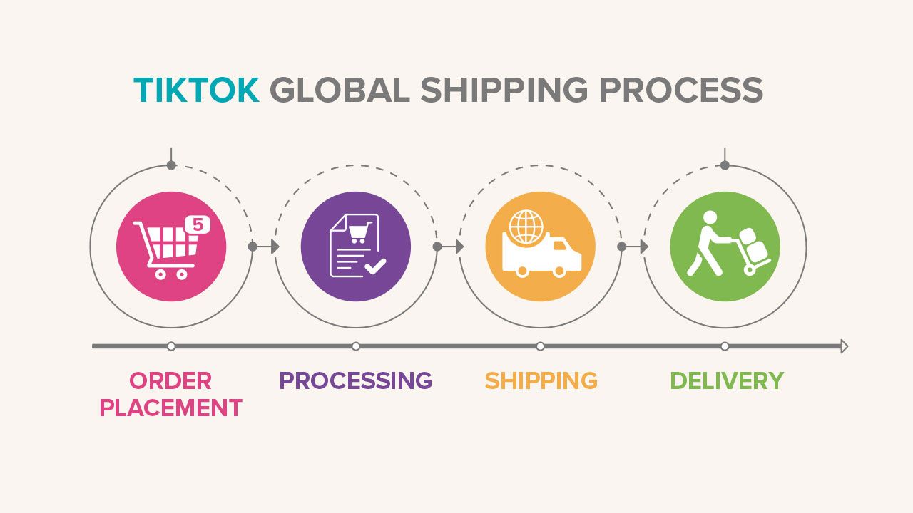 TikTok shipping process