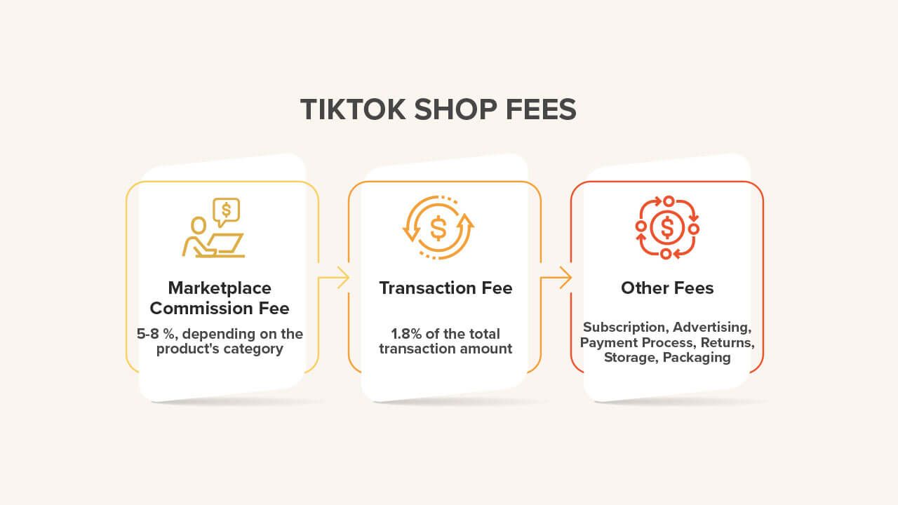 understanding TikTok Shop fees