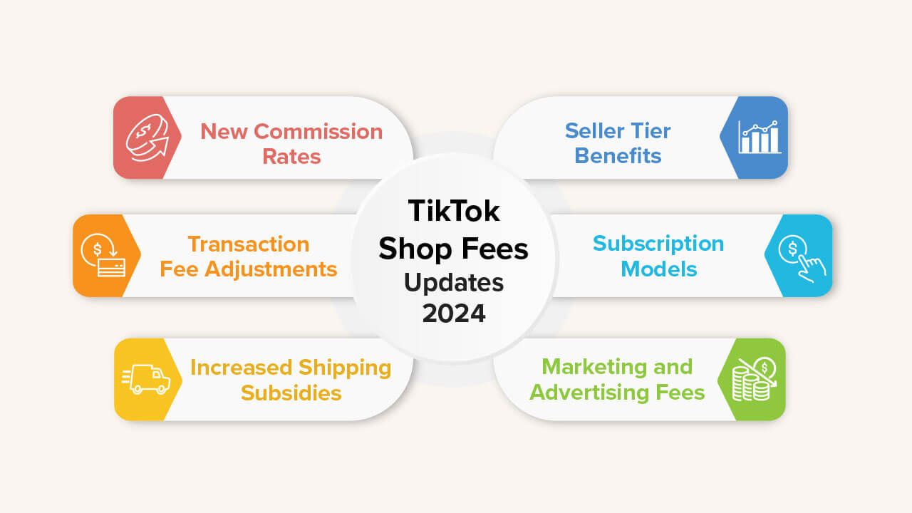 TikTok Shop fee updates