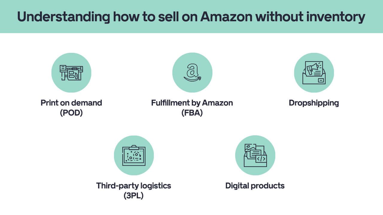 Understanding-how-to-sell-on-Amazon-without-inventory-_1280x720