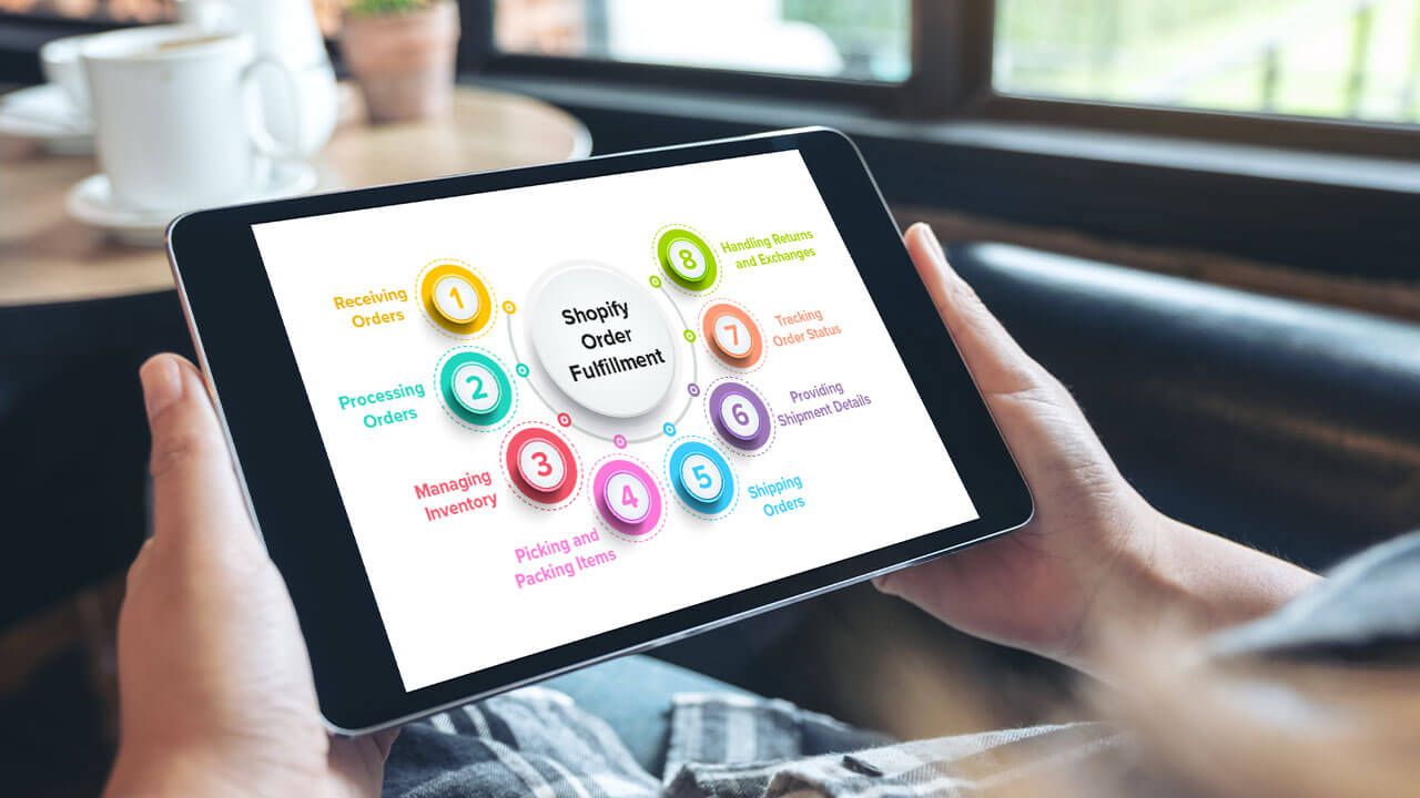 Shopify fulfillment process