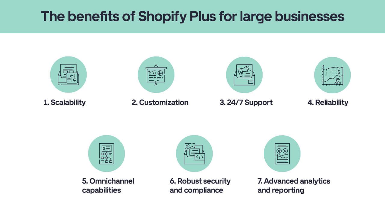 The-benefits-of-Shopify-Plus-for-large-businesses_1280x720