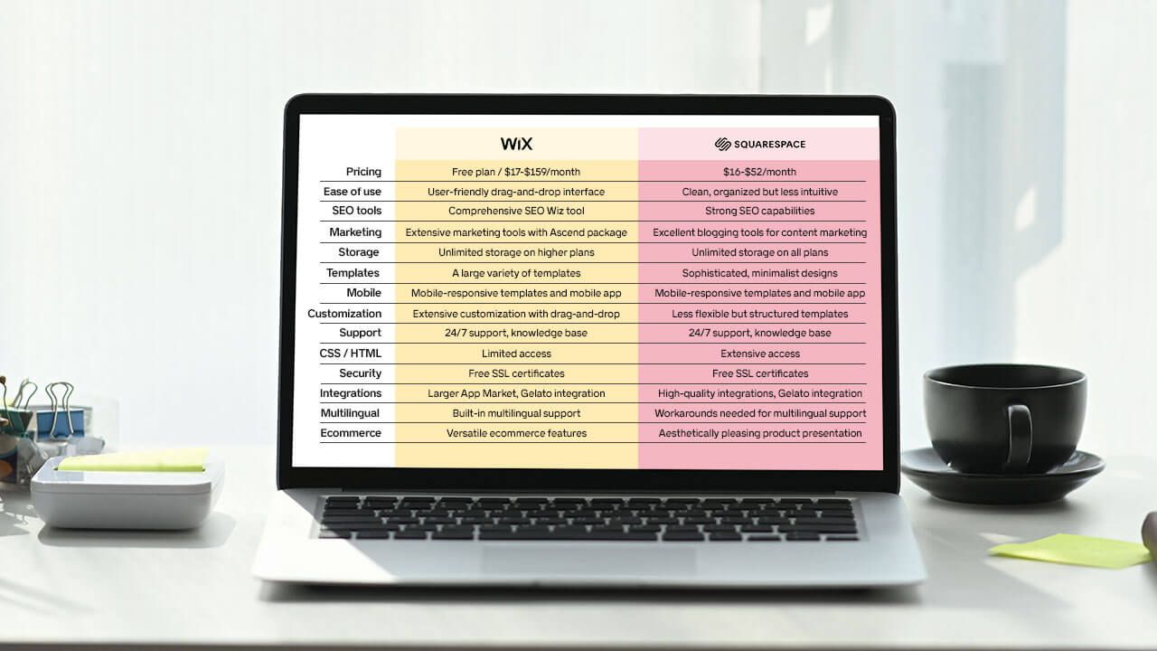 Comparing website builders