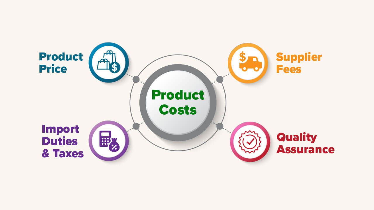 product costs breakdown