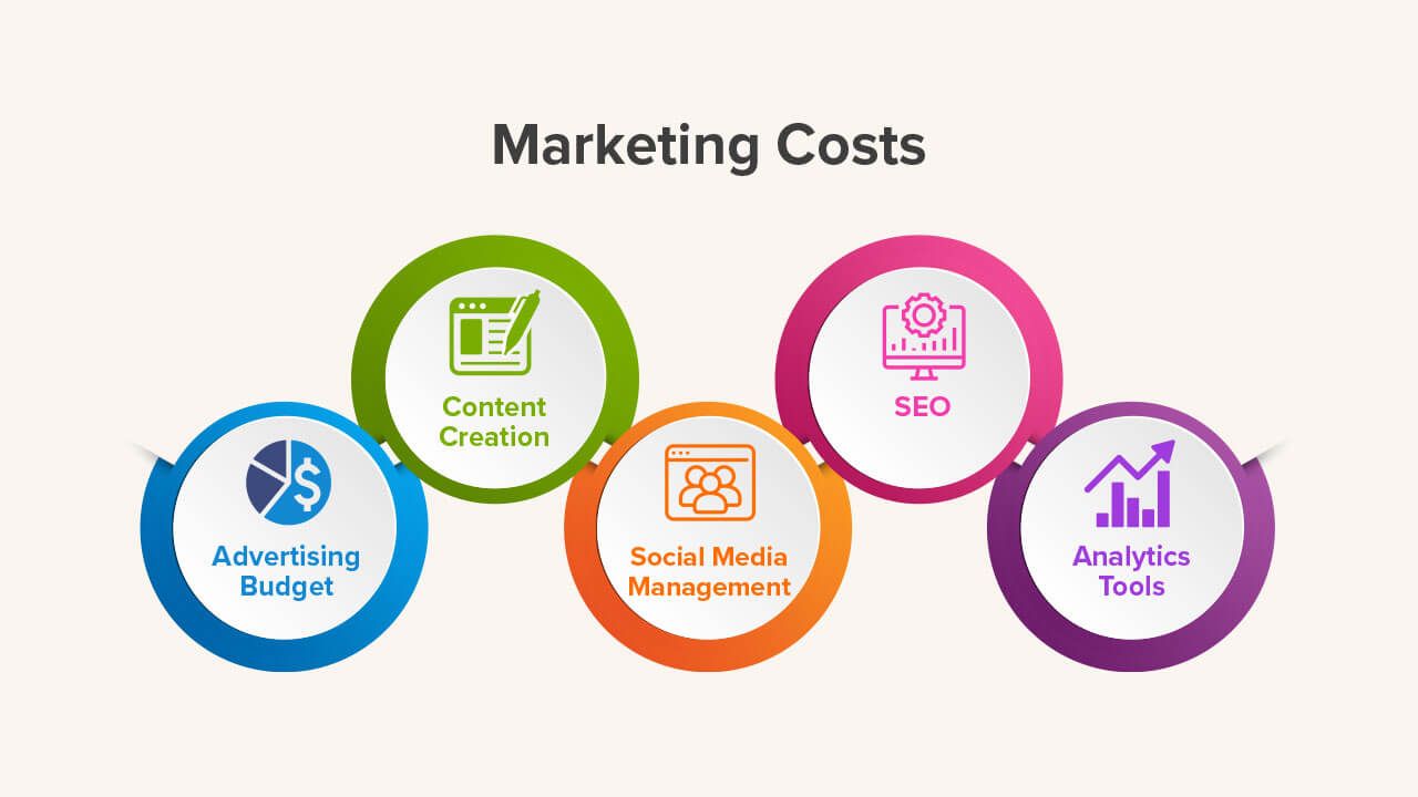 marketing expenses graph