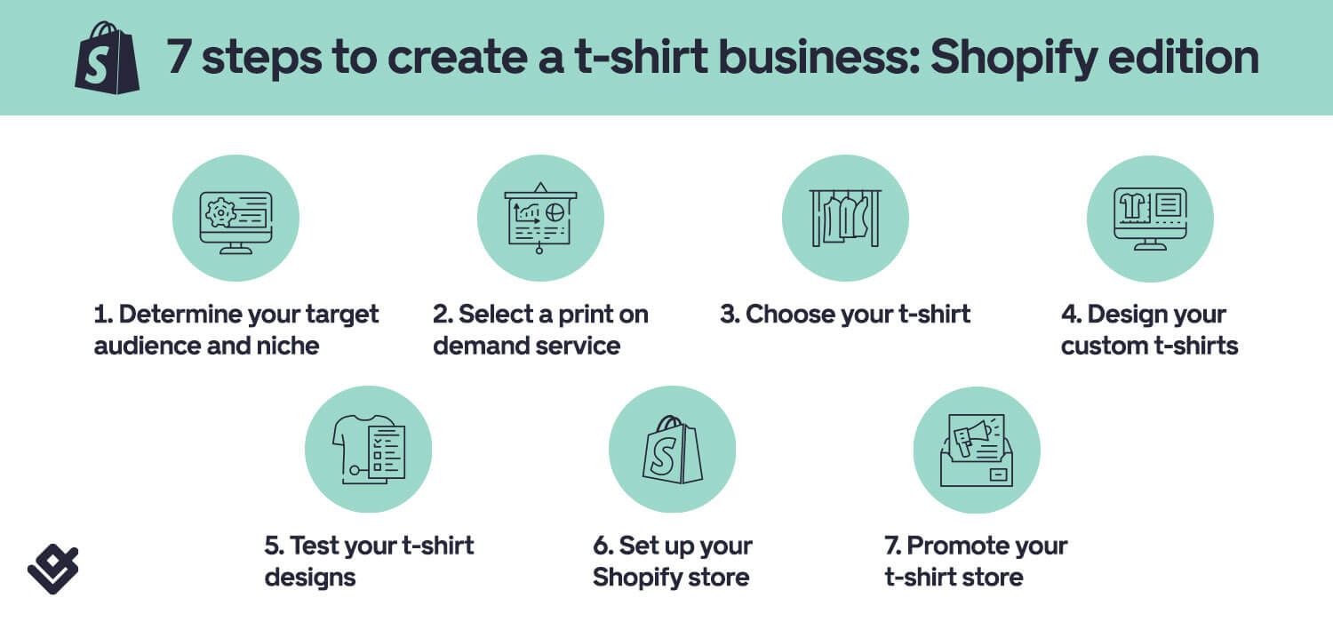create tshirt business