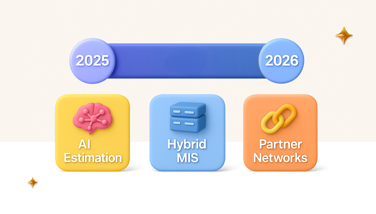 Zeitstrahl von 2025 bis 2026 über Icons: KI-Kalkulation, hybrides MIS und Partnernetzwerke, jeweils mit passenden Symbolen.