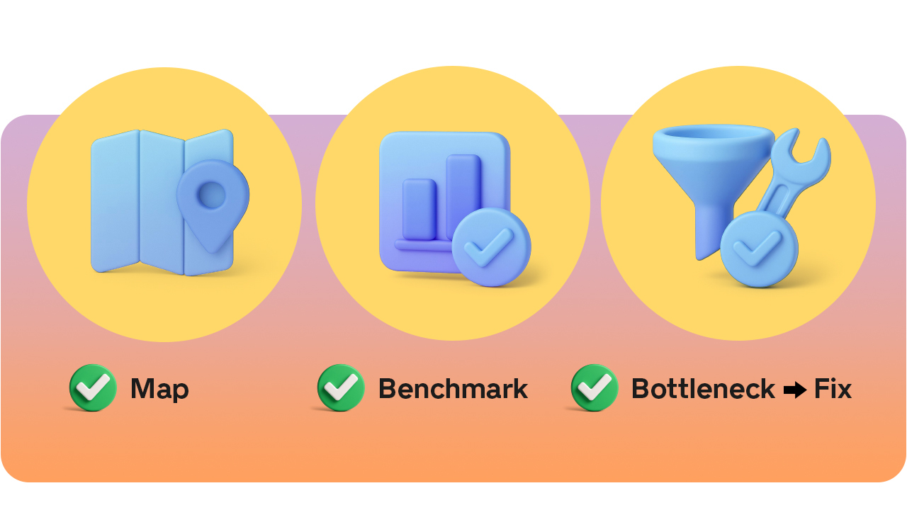 Map, Benchmark, Fix
