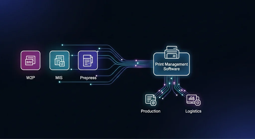 GelatoConnect - A guide to modern print management software