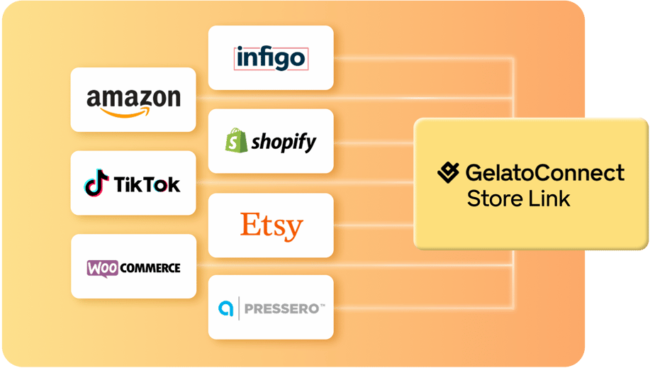 GelatoConnect – Så ansluter du e-handelsbutiker på minuter med AI
