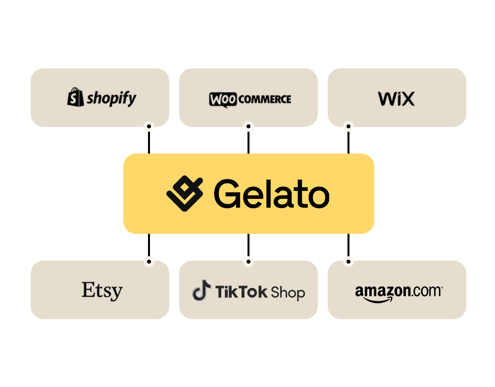 eCommerce Integrations with Gelato