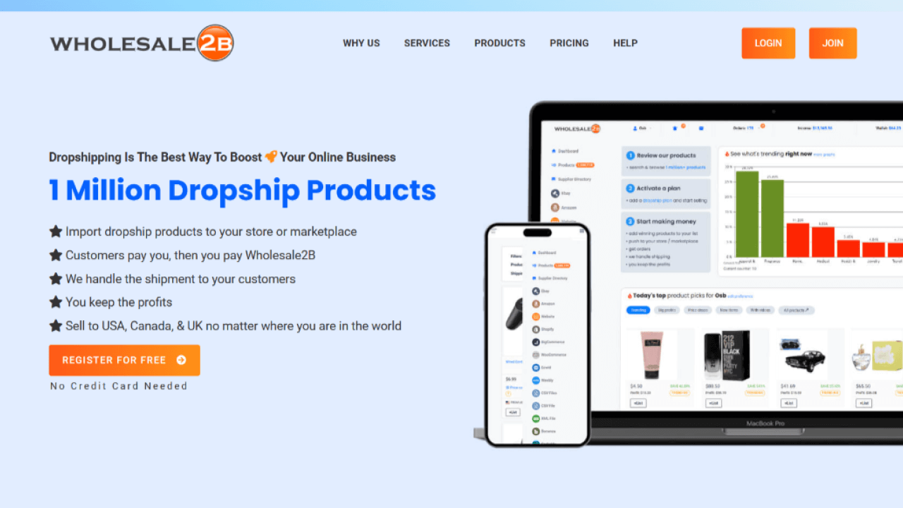 Wholesale2b website